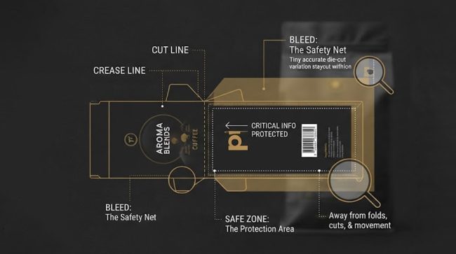 Bleed, Crease & Safe Zone